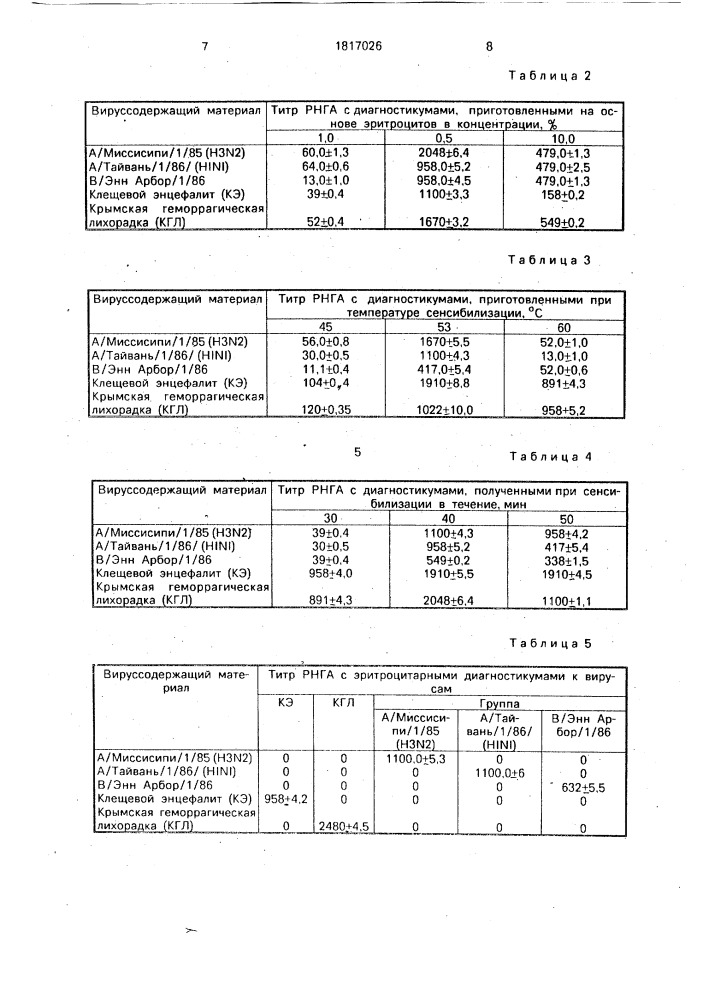 Способ получения эритроцитарного диагностикума для определения ортомиксо-и арбовирусов (патент 1817026)