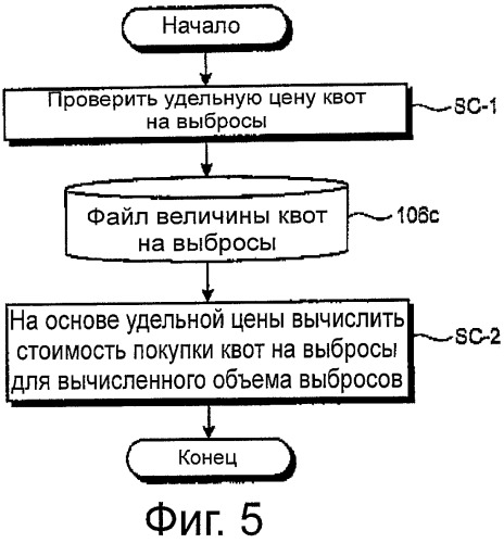 Устройство поиска маршрута и способ поиска маршрута (патент 2449370)