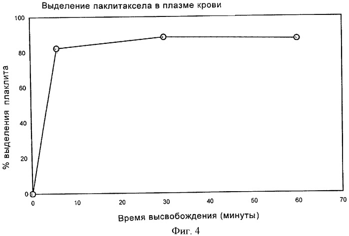 Таксаны, ковалентно связанные с гиалуроновой кислотой или производными гиалуроновой кислоты (патент 2384593)