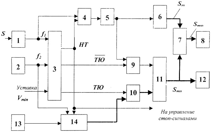 Способ определения тормозного пути транспортного средства (патент 2289803)