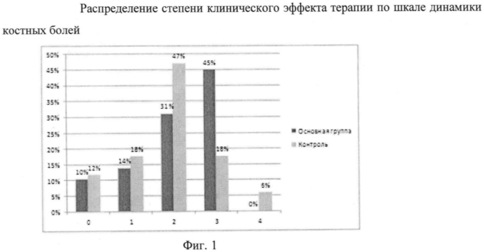 Радиофармацевтический препарат с рением-188 для терапии костных поражений скелета и способ его получения (патент 2567728)