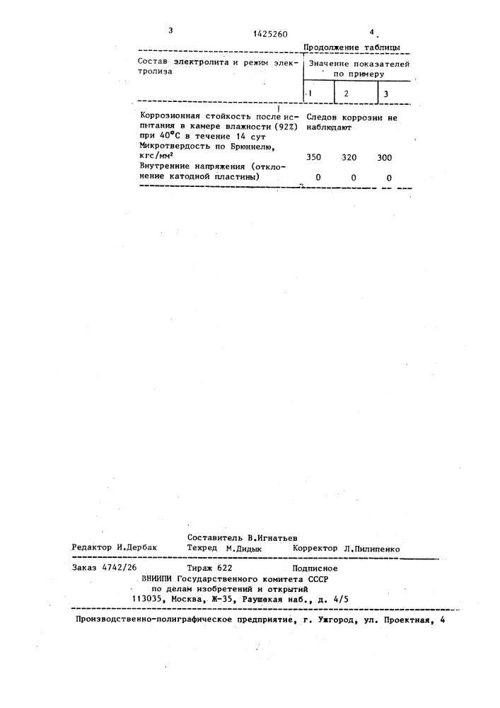 Электролит для осаждения покрытий из сплава олово-никель (патент 1425260)