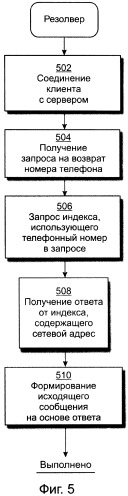 Способ и система идентификации транзакционных счетов и обмена транзакционными сообщениями между сторонами проведения транзакции (патент 2464637)