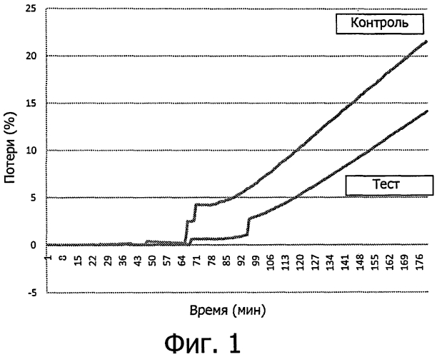 Кондитерские продукты, устойчивые при хранении (патент 2575750)