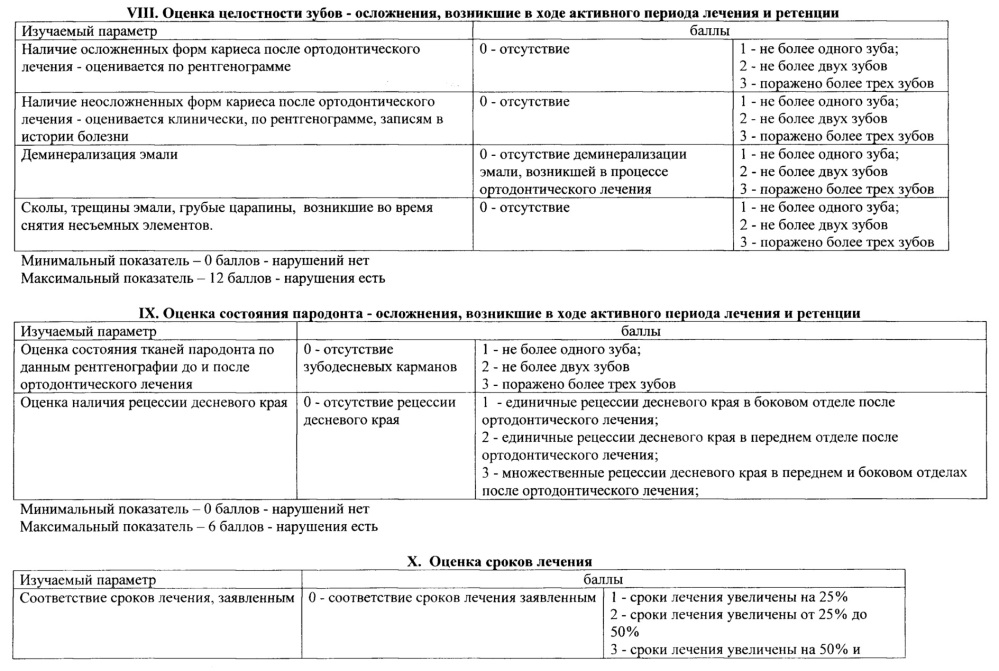 Способ оценки качества ортодонтического лечения (патент 2616761)