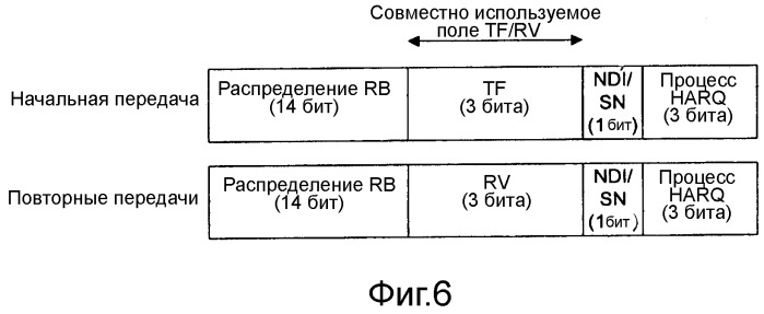 Сигнализация по каналу управления с использованием общего поля сигнализации для транспортного формата и версии избыточности (патент 2495529)