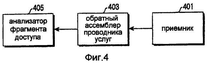 Способ и устройство для передачи/приема информации о доступе широковещательной услуги в широковещательной системе и соответствующая система (патент 2372742)