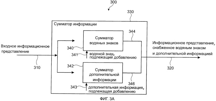 Устройство для внедрения водяного знака в информационное представление, детектор для обнаружения водяного знака в информационном представлении, способ и компьютерная программа и информационный сигнал (патент 2510937)