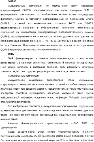 Нейссериальные вакцинные композиции, содержащие комбинацию антигенов (патент 2317106)