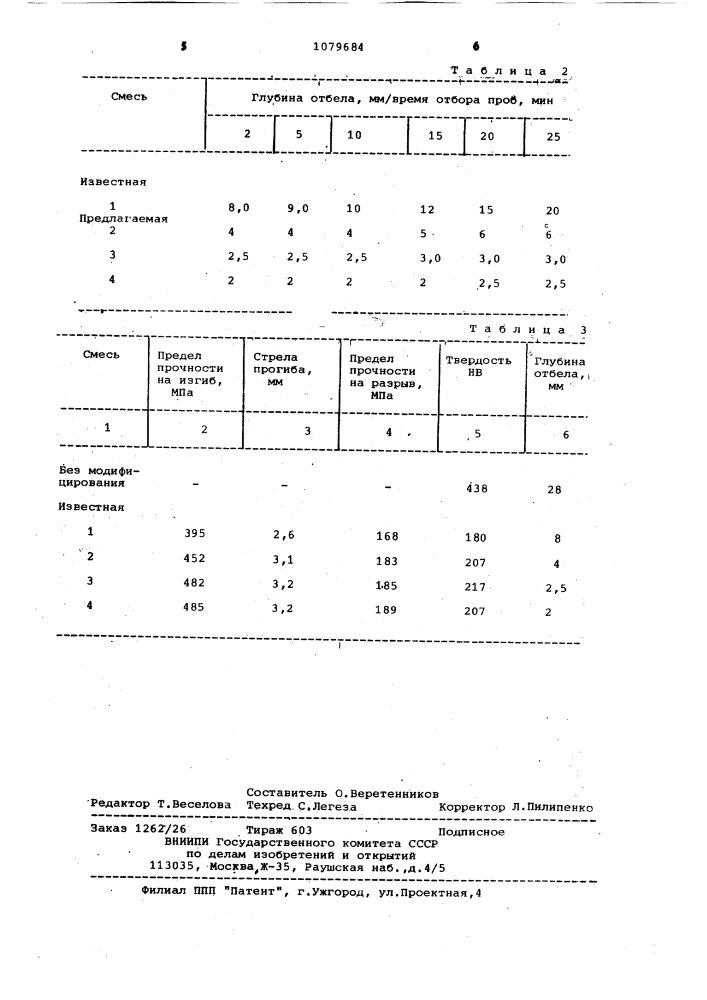 Смесь для модифицирования серого чугуна (патент 1079684)