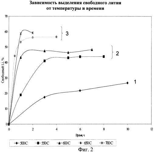 Способ количественного определения лития в сплаве (патент 2288289)