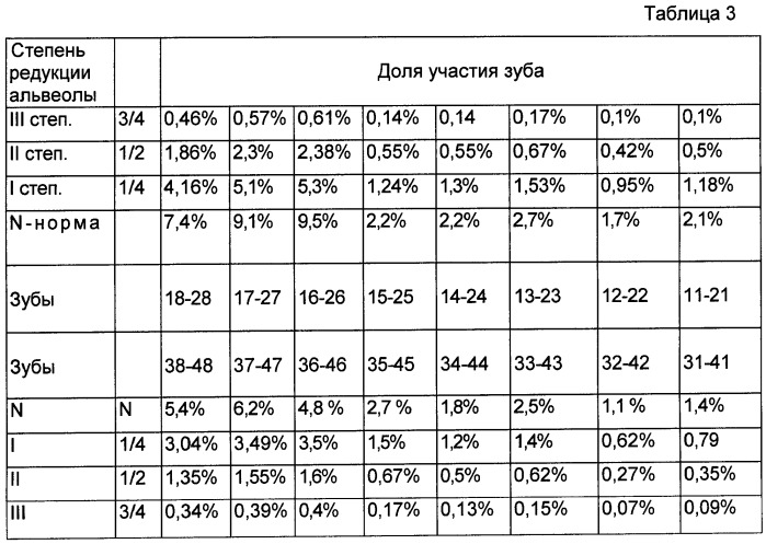 Способ определения морфофункциональной сохранности зубочелюстного аппарата (патент 2455959)