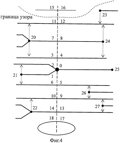 Способ гребневого счета на основе топологии дактилоскопического узора (патент 2444058)