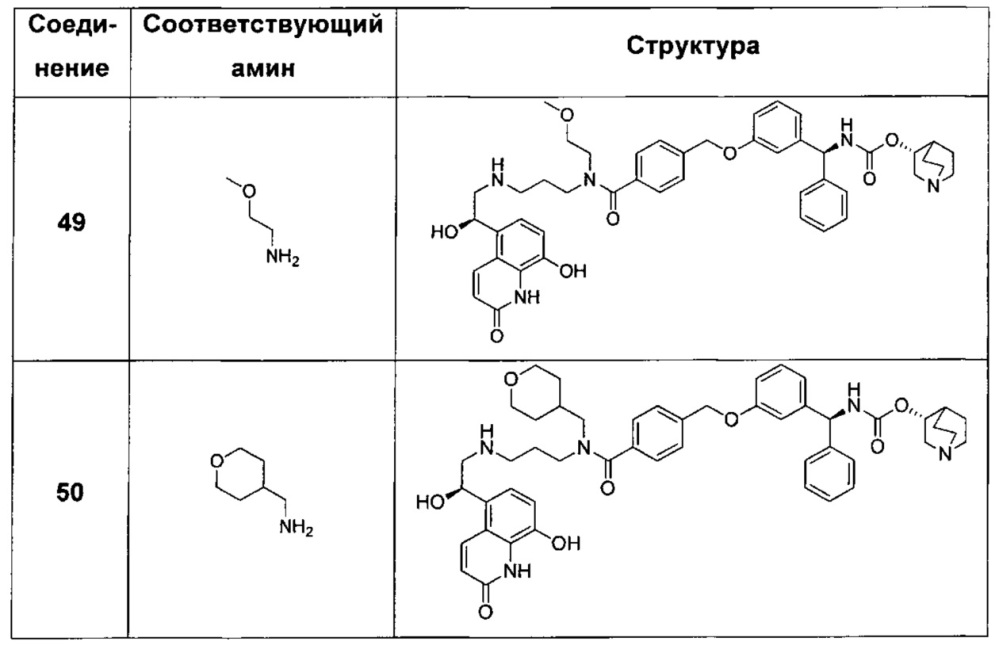 Соединения, обладающие активностью антагонистов мускариновых рецепторов и агонистов бета-2-адренергических рецепторов (патент 2661877)