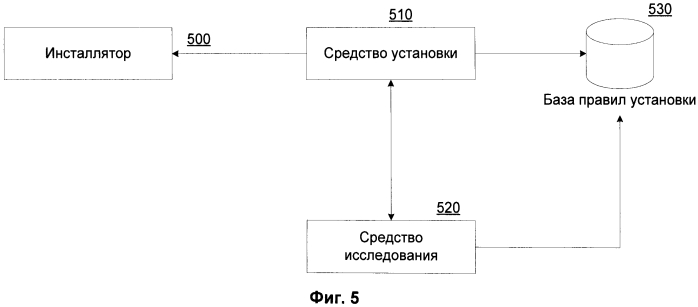 Способ автоматической установки приложения без участия человека (патент 2568294)