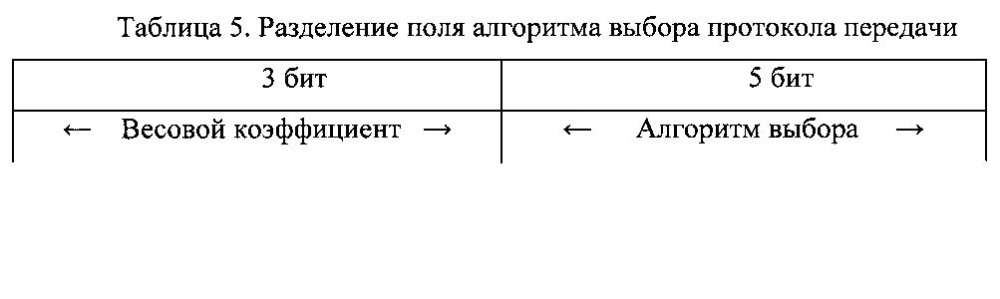 Способ и устройство для передачи стандартных данных конфигурации усовершенствованной системы выбора протокола передачи (патент 2598293)