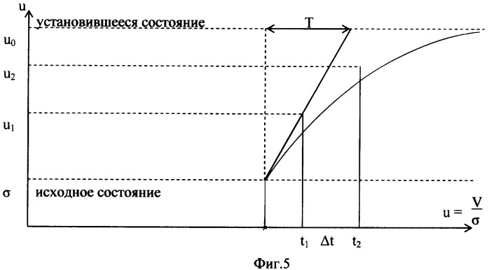 Способ оперативного прогноза землетрясений (патент 2353957)