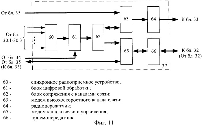 Контрольно-измерительная система радиомониторинга (патент 2459218)