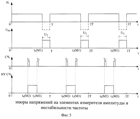 Устройство формирования частоты сигнала, автоматически устраняющее возникающие неисправности за минимальное время (патент 2507687)