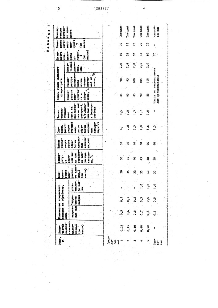 Способ очистки сточных вод масложировой промышленности (патент 1283227)