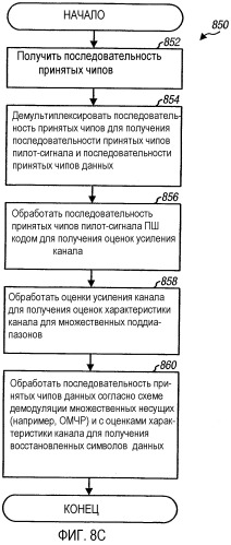 Быстрая скачкообразная перестройка частоты с мультиплексированным с кодовым разделением пилот-сигналом, в системе мдочр (патент 2350014)