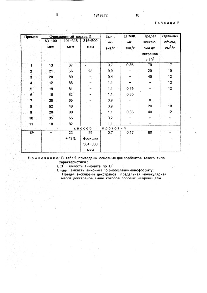 Способ получения композиционных анионитов (патент 1819272)