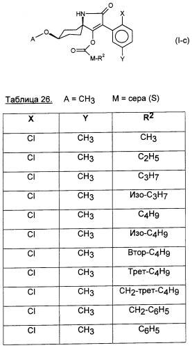 Цис-алкоксизамещенные спироциклические производные 1-h- пирролидин-2, 4-диона в качестве средств защиты от вредителей (патент 2340601)