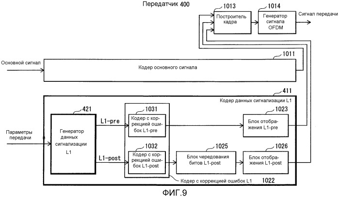 Передатчик, способ передачи, приемник, способ приема, программа и интегральная схема (патент 2532418)