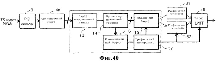 Носитель записи, устройство воспроизведения, способ записи, способ воспроизведения и интегральная схема (патент 2323489)