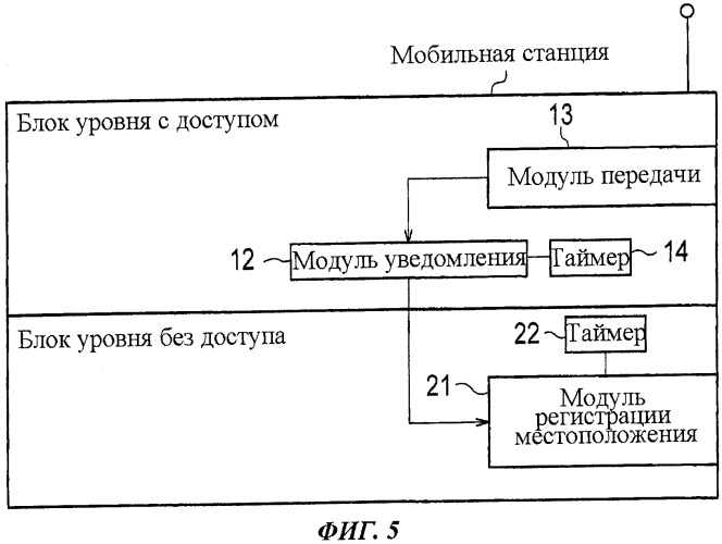 Мобильная станция (патент 2517258)