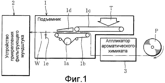 Устройство для изготовления сигарет (патент 2346632)