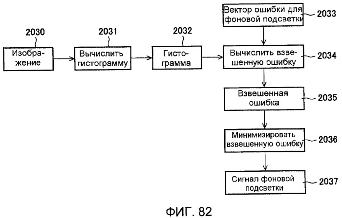 Способы и системы для модуляции фоновой подсветки с обнаружением смены плана (патент 2435231)