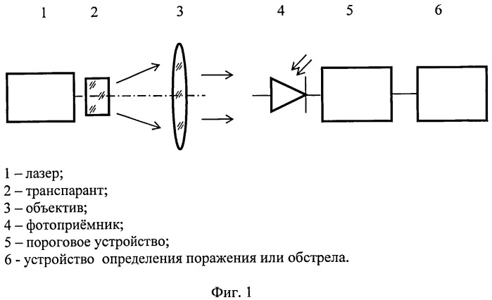 Лазерный имитатор стрельбы и поражения (патент 2537872)