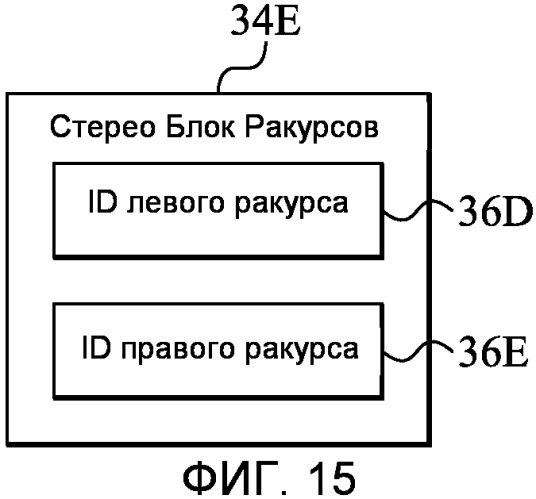 Файл медиаконтейнера (патент 2504917)