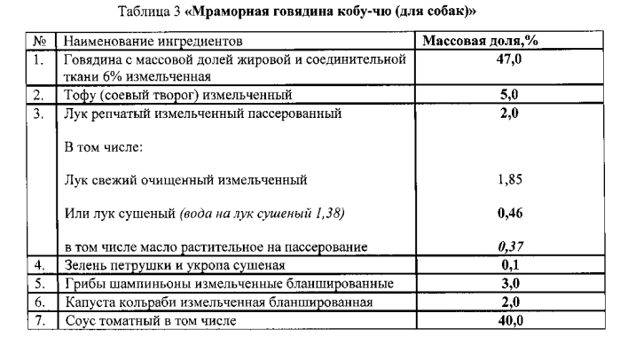 Способ получения мясо-растительных консервированных кормов лакомства "банкет" для непродуктивных животных (патент 2589791)