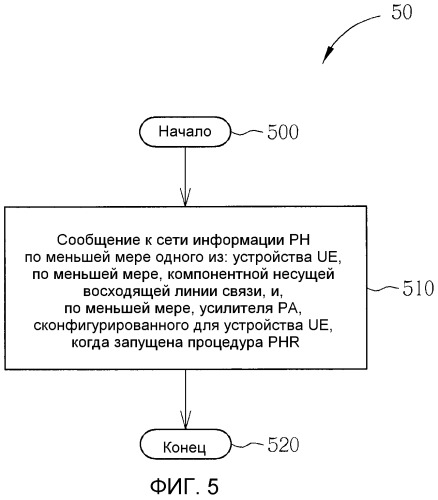 Способ осуществления сообщения резерва мощности и соответствующее ему коммуникационное устройство (патент 2510595)