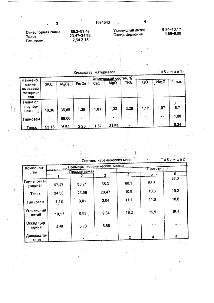 Шихта для изготовления керамических изделий (патент 1694543)