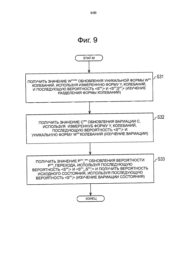 Устройство обработки данных, способ обработки данных и программа (патент 2598601)