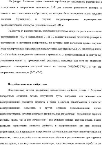 Продукты из алюминиевого сплава и способ искусственного старения (патент 2329330)