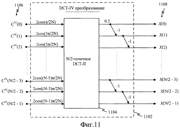 Быстрые алгоритмы для вычисления 5-точечного dct-ii, dct-iv и dst-iv, и архитектуры (патент 2464540)