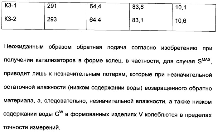 Непрерывный способ изготовления геометрических формованных изделий из катализатора к (патент 2507001)