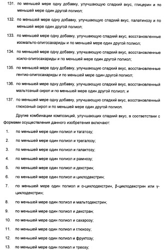 Композиция интенсивного подсластителя с пищевой клетчаткой и подслащенные ею композиции (патент 2455853)