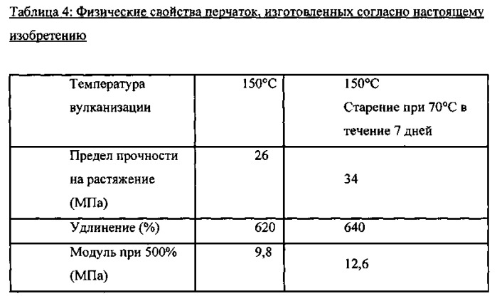 Эластомерная резина и резиновые изделия, произведенные без использования серы и ускорителей вулканизации (патент 2558587)