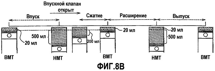 Двигатель внутреннего сгорания с искровым зажиганием (варианты) и способ управления таким двигателем (варианты) (патент 2434153)