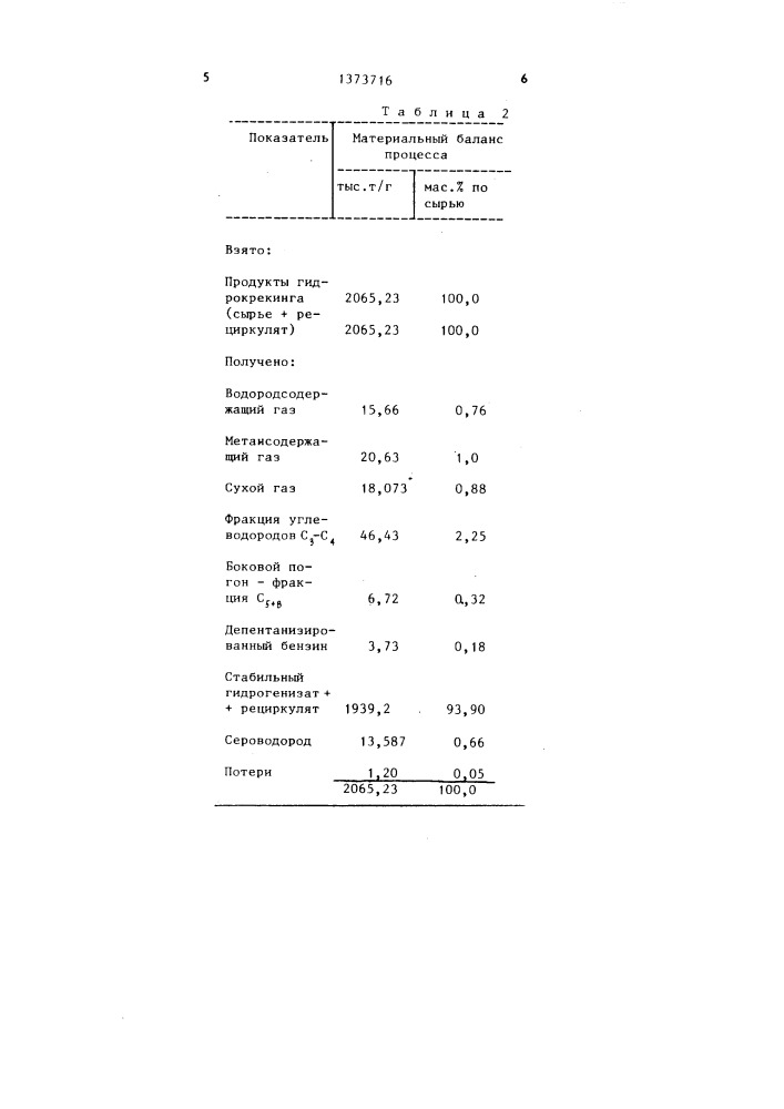 Способ разделения продуктов гидрокрекинга нефтяных фракций (патент 1373716)