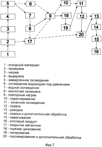 Универсальная линия для обработки стальной полосы для производства различных видов высокопрочной стали (патент 2519458)