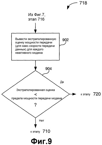 Управление множественными модемами в беспроводном терминале с использованием динамического изменения предельных мощностей передачи модемов (патент 2336636)