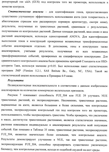 Изолированные полипептиды, кодирующие их полинуклеотиды, экспрессирующие их трансгенные растения и способы их использования (патент 2487166)