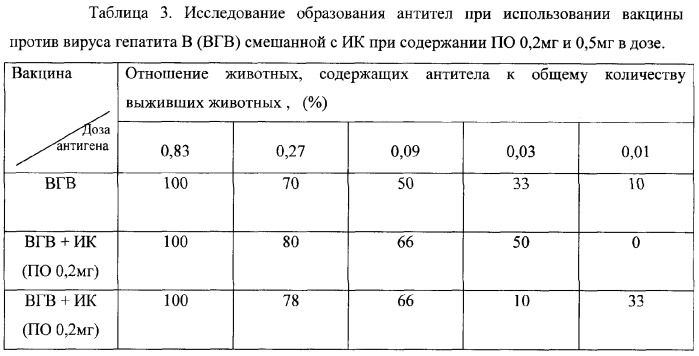 Вирусные вакцины (патент 2268067)