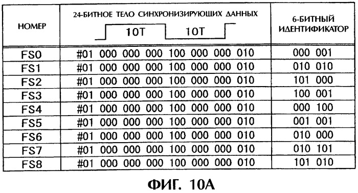 Носитель информации, доступный только для чтения, устройство для считывания и способ считывания информации (патент 2330333)